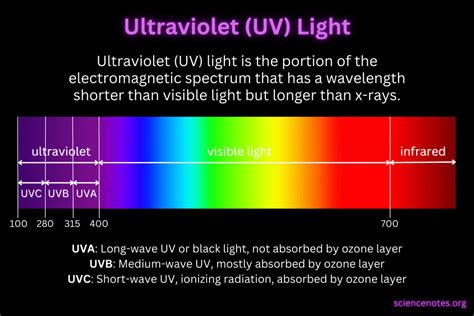 uv light vs bipolar light